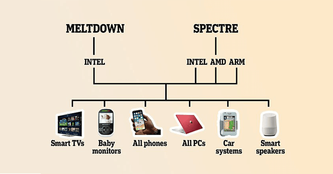 Devices in risk from "serious flaw", companies working on addressing these issues in respective processors