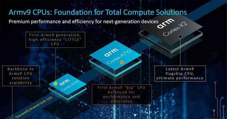 Arm announces new Cortex-X2 CPU & Mali-G710 GPU for next gen mobile flagships