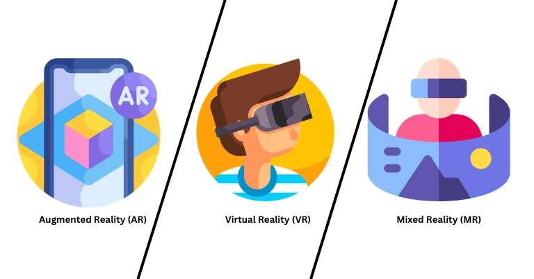 Beyond Reality: A Comparative Guide to AR, VR & MR