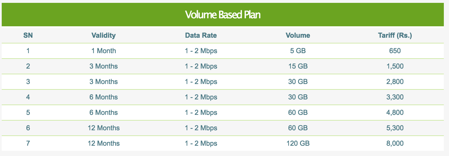 Nepal Telecom WiMax Tariff Sheet