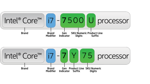 intel processor number meaning