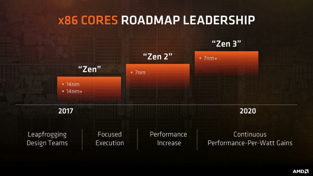 AMD Zen 2 Architecture