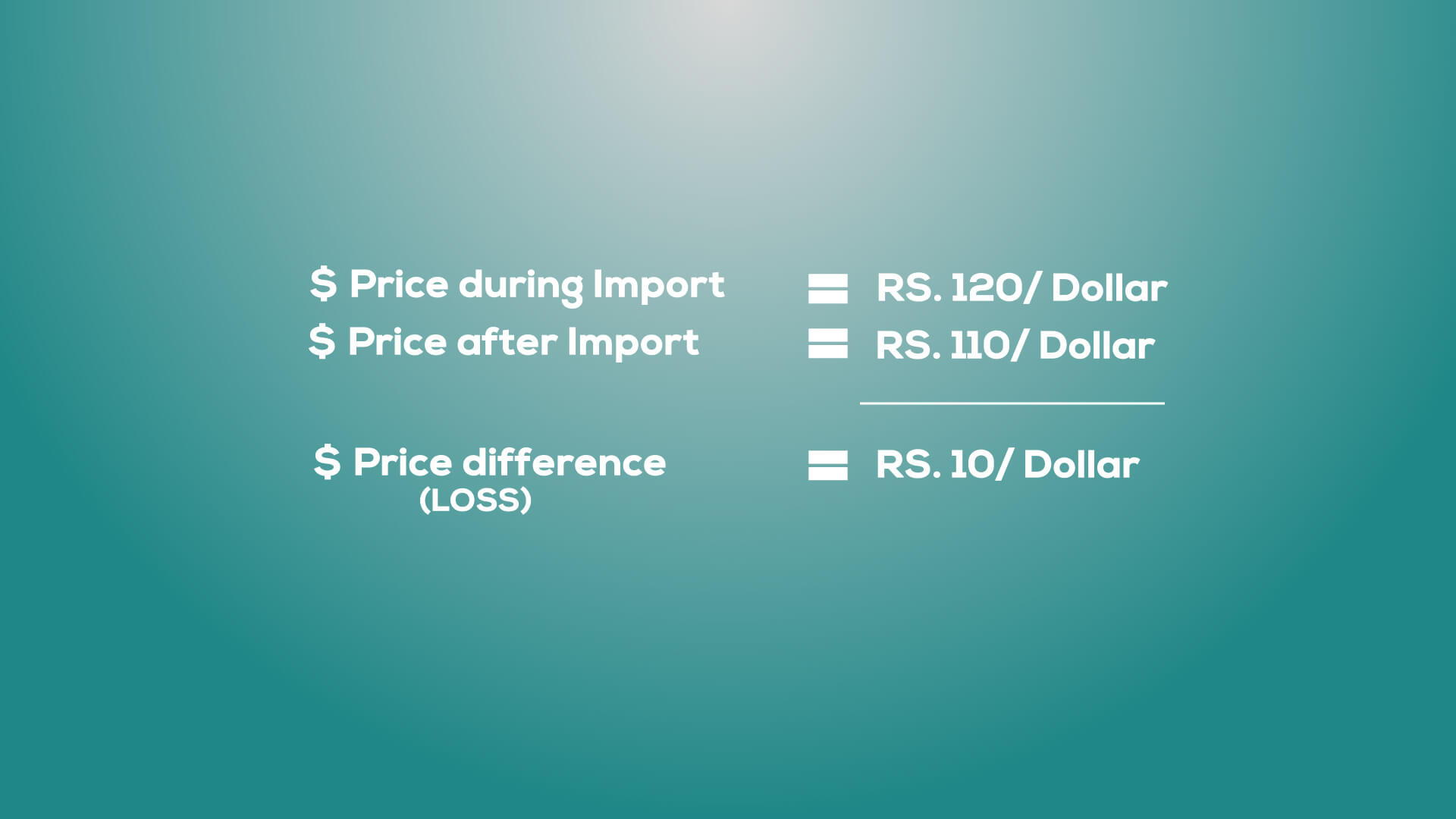 smartphones dollar fluctuation