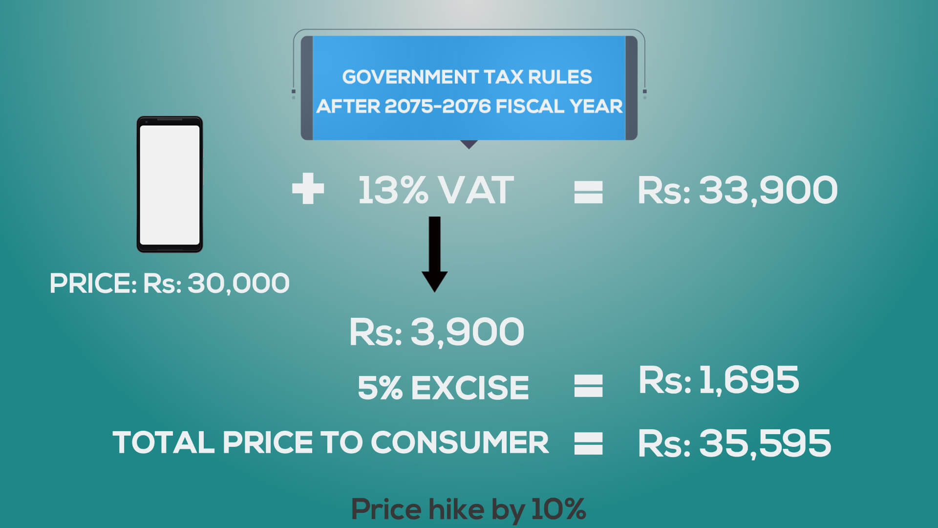 smartphone expensive reason tax increment after