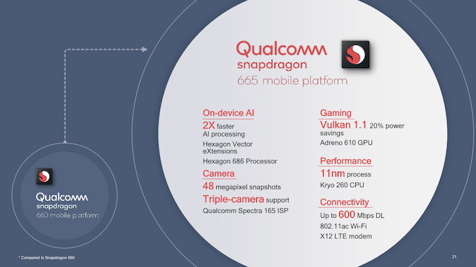 qualcomm snapdragon 665