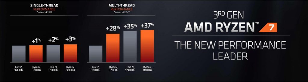 3rd Gen Ryzen 7