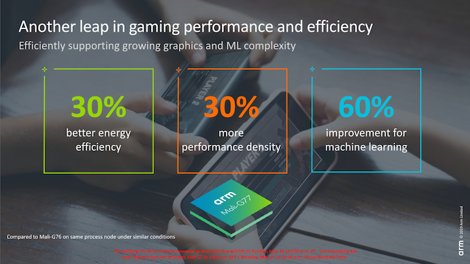 arm mali g77 gpu performance boost