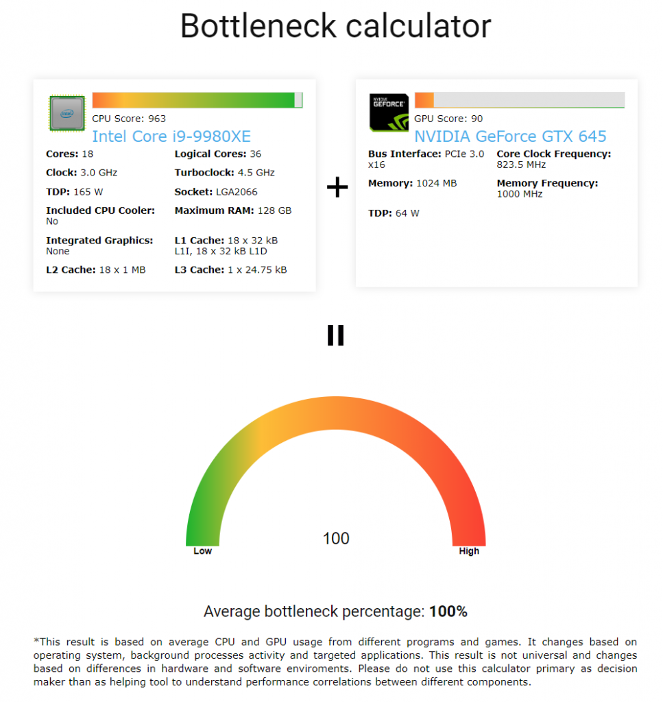 bottleneck checker