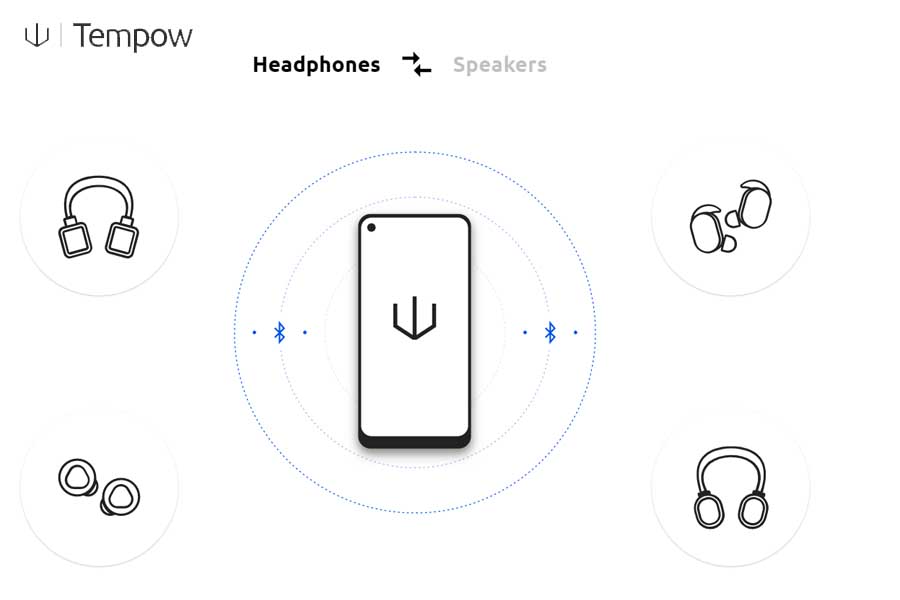 Tempow Audio Profile (AUP)