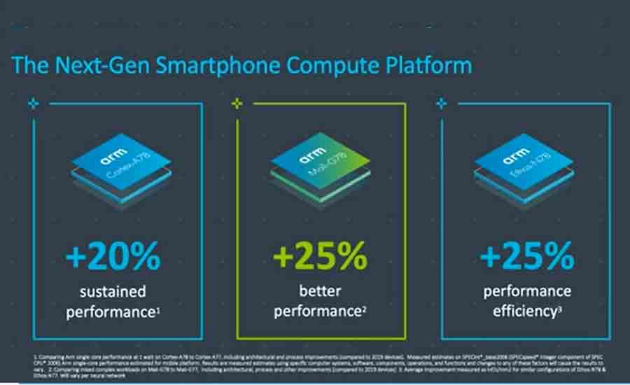 ARM Cortex A78 cores Mali G78 GPU announcement