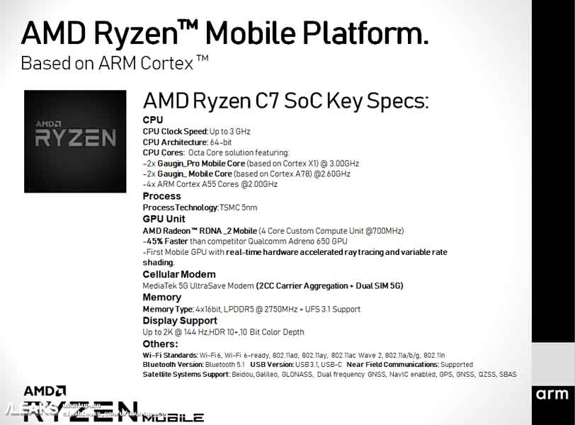 AMD Ryzen C7 Mobile SoC Leak