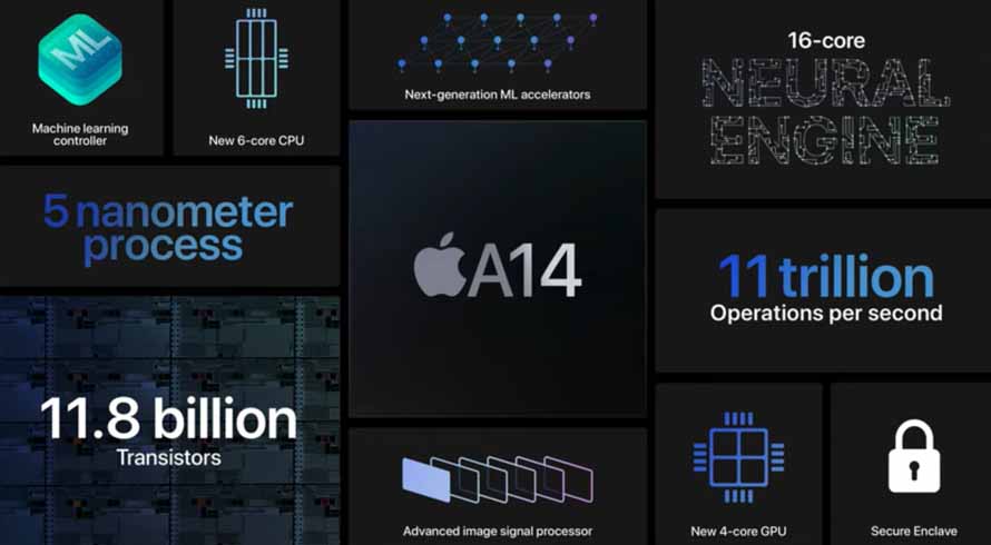 Apple Bionic A14 Chipset