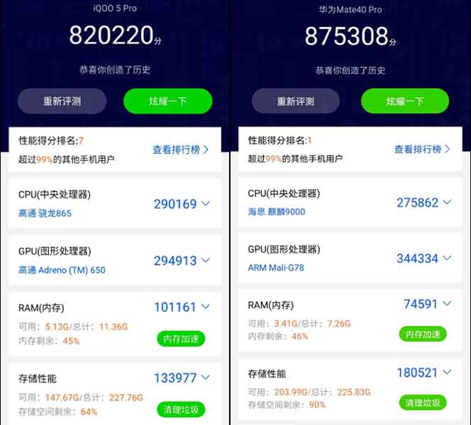 Snapdragon 865 vs Kirin 9000 Master Lu Benchmark result