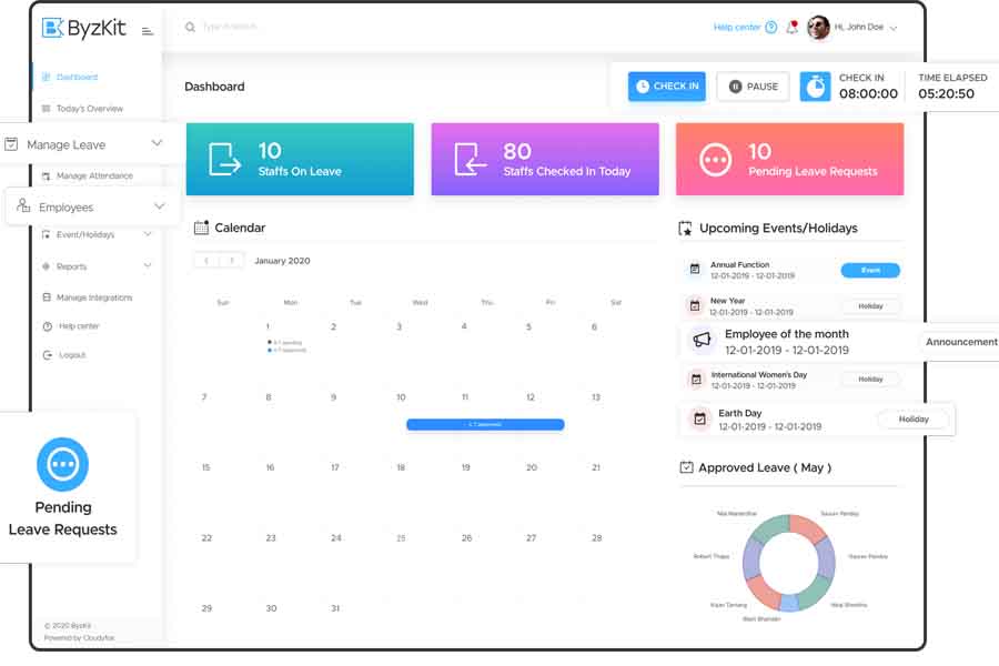 ByzKit Dashboard HRM