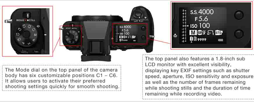 Fujifilm GFX100S Top View