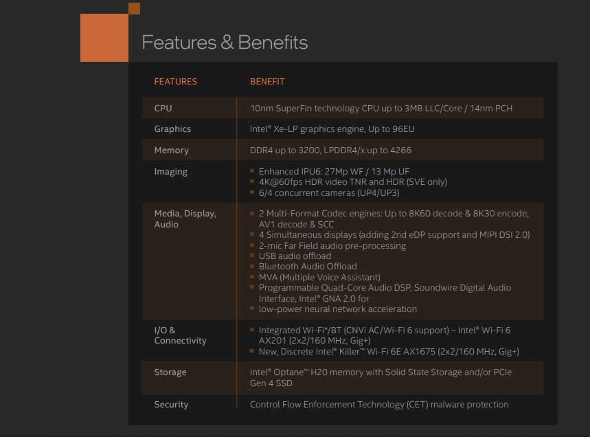 Intel 11th-gen H35 series CPUs - Features