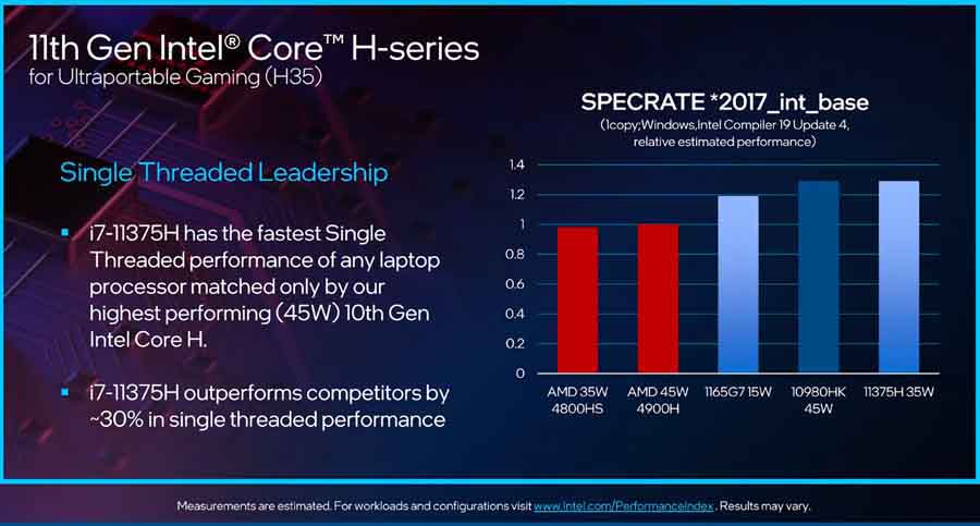 Intel H35 vs Ryzen 4000 - Single Thread