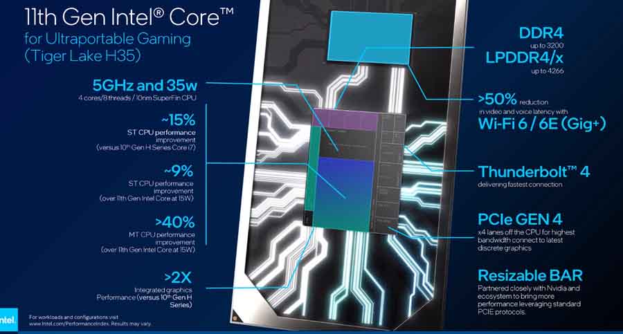 Intel Tiger Lake H35 - Highlights