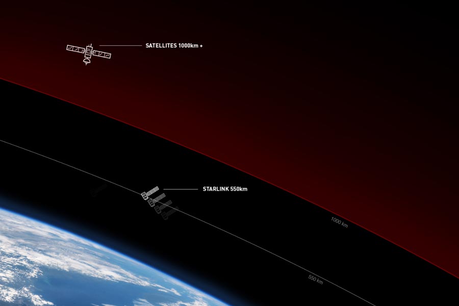 Starlink internet satellite placement