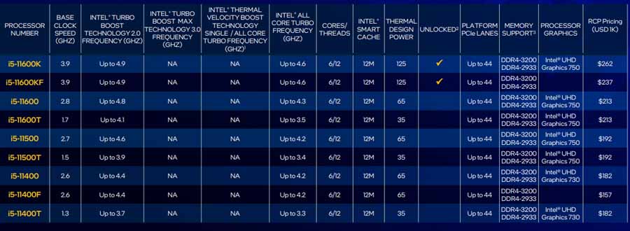 11th Gen Intel Core i5 Desktop Processors