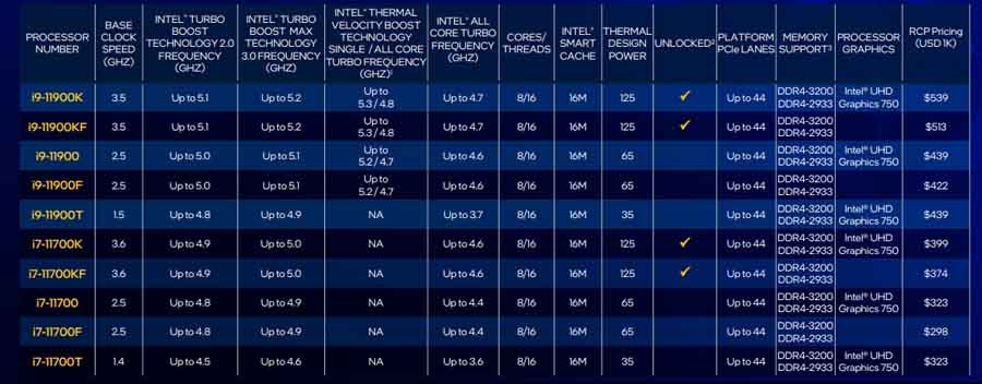 11th Gen Intel Core i9 Desktop Processors