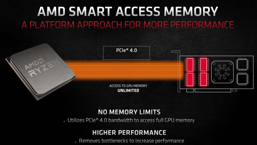 AMD Smart Access Memory