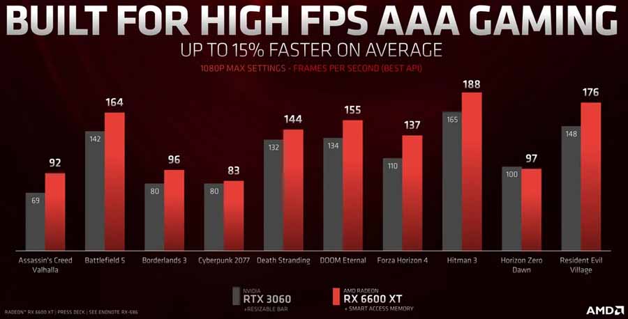 AMD Radeon RX 6600XT vs NVIDIA RTX 3060