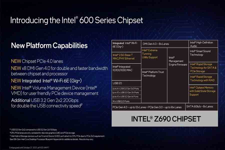 Intel Z690 Chipset