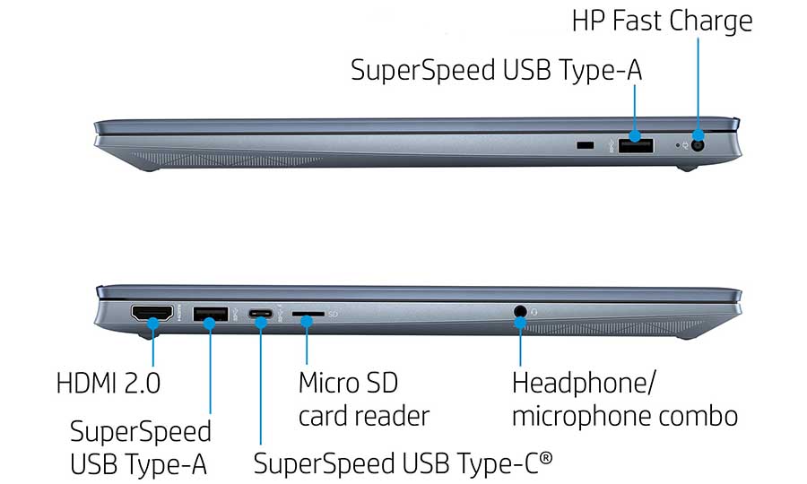 HP Pavilion 15 2021 Ports