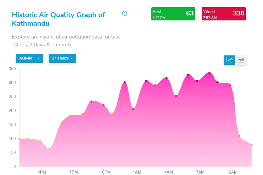 Kathmandu AQI