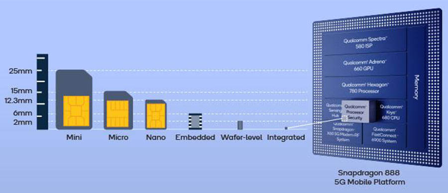 Evolution of Sim cards