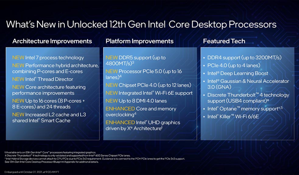 Intel 12th Gen CPU - Highlights