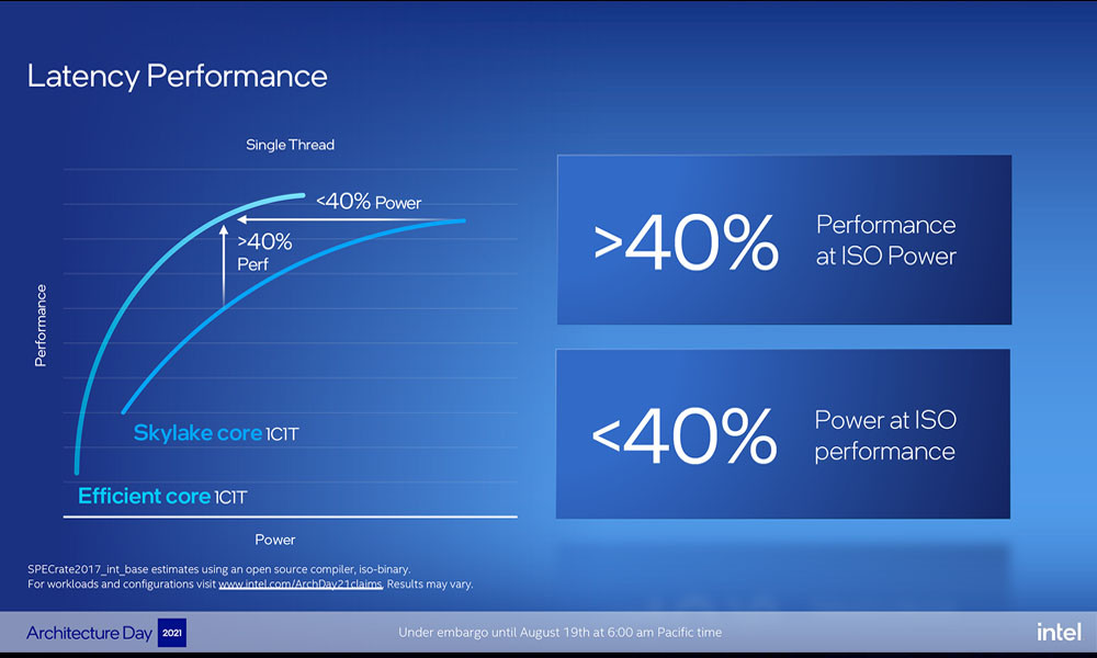 Intel 12th Gen E-cores vs Skylake