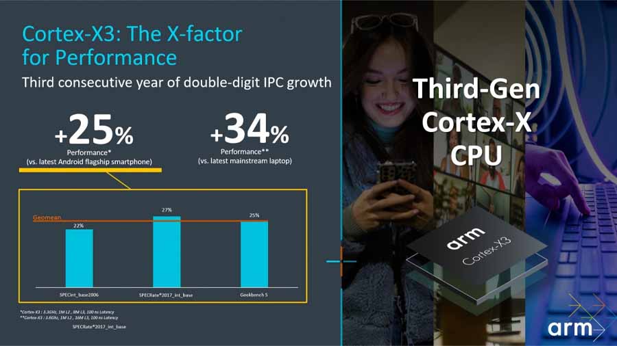 Arm Cortex-X3 Performance Gain