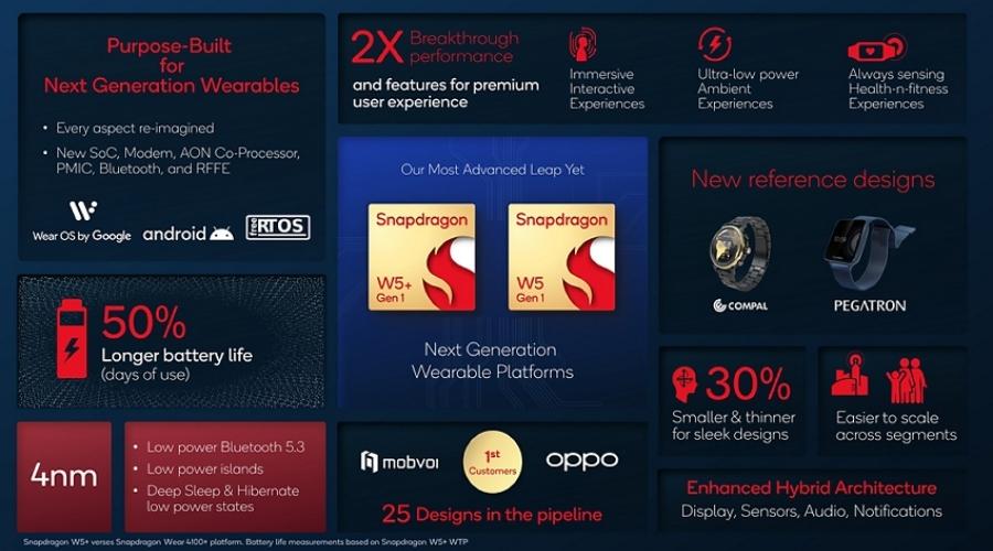 Qualcomm Snapdragon W5 and W5+ Gen 1 Specs