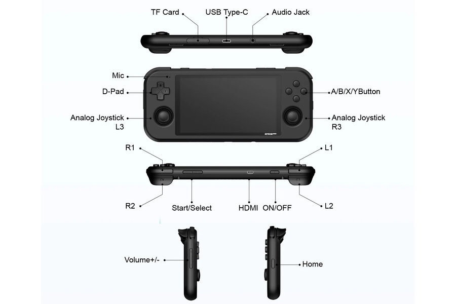 Retroid Pocket 3