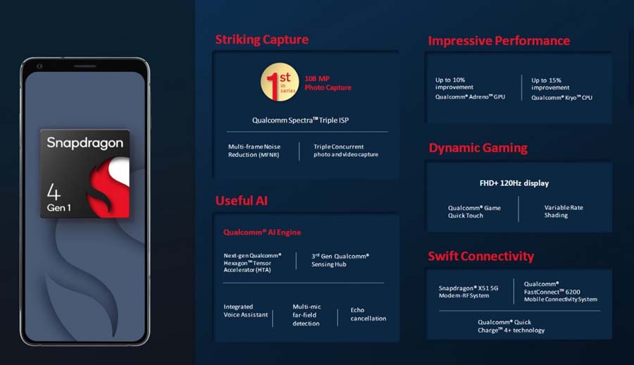 Qualcomm Snapdragon 4 Gen 1 Features Specs