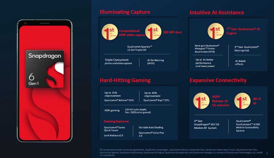 Qualcomm Snapdragon 6 Gen 1 Specs Features