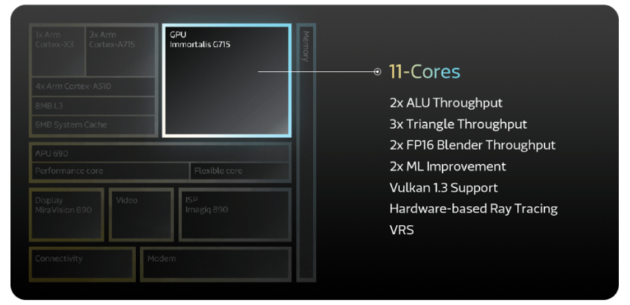 MediaTek Dimensity 9200 GPU