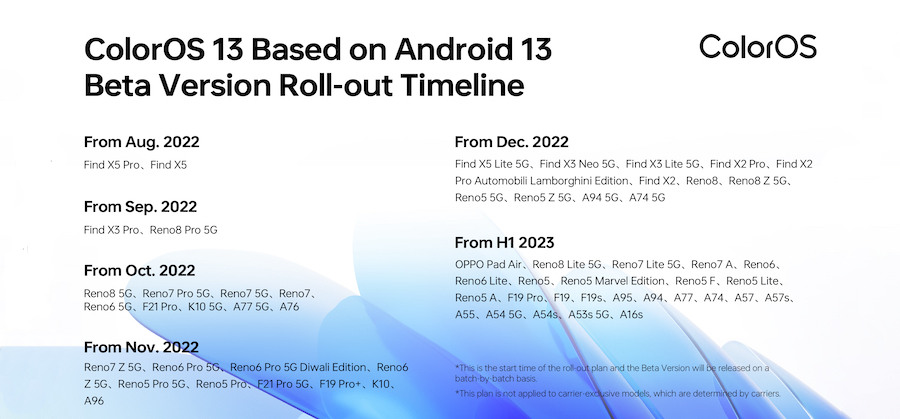 Oppo ColorOS 13 Update Roadmap