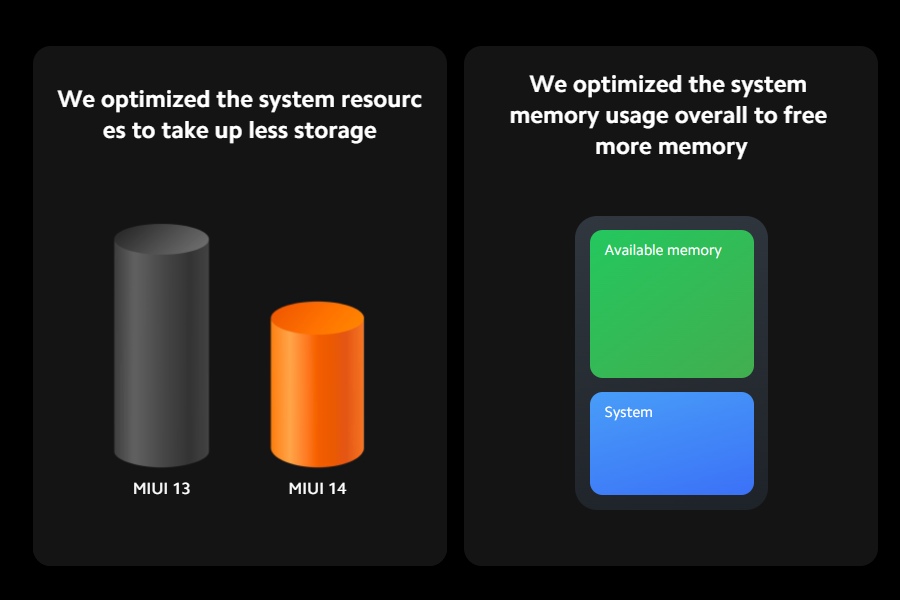 MIUI 14 System Optimization