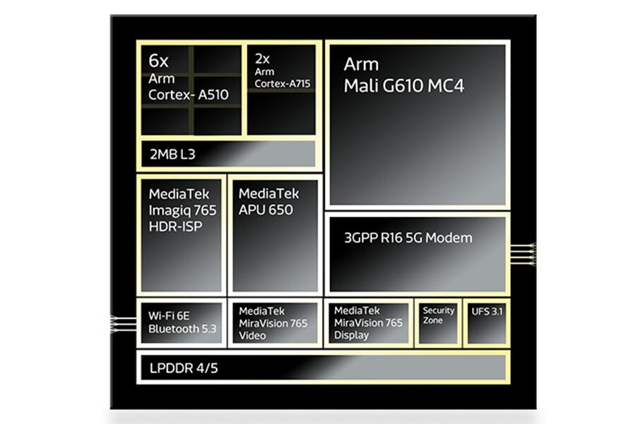 MediaTek Dimensity 7200 Architecture