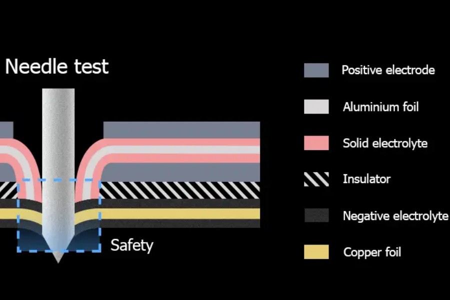 Needle test on batteries