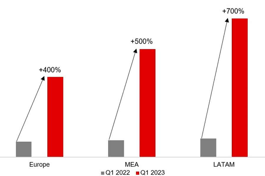  Honor Shipments in Q1 2023 by region