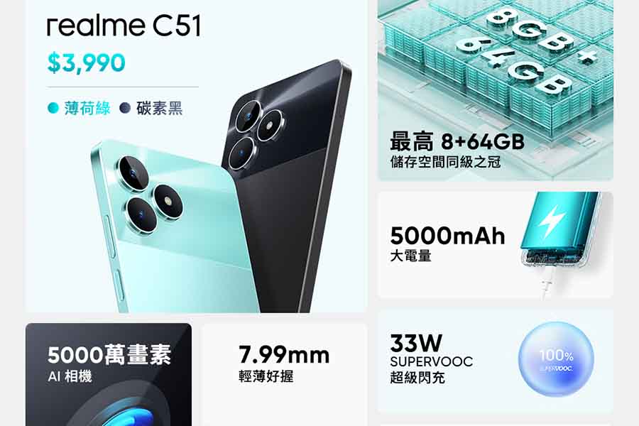 Realme C51 specs