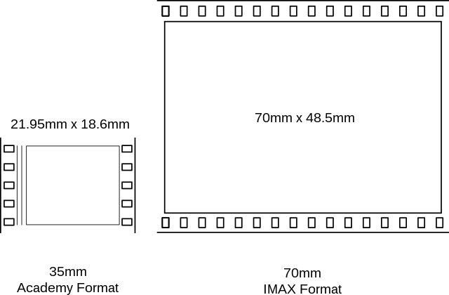 Film format comparision