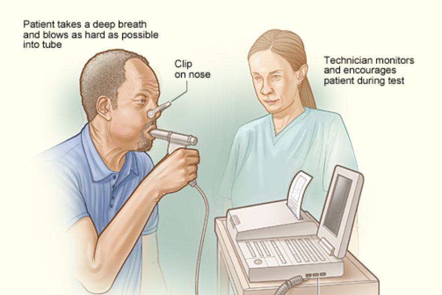 Spirometry