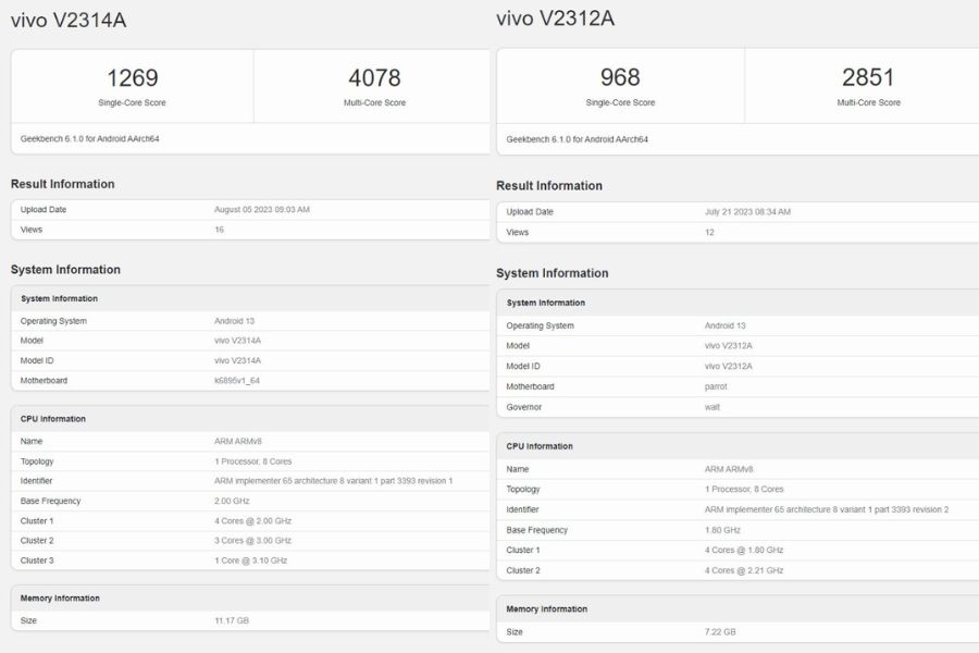 iQOO Z8 and iQOO Z8x Geekbench Listings