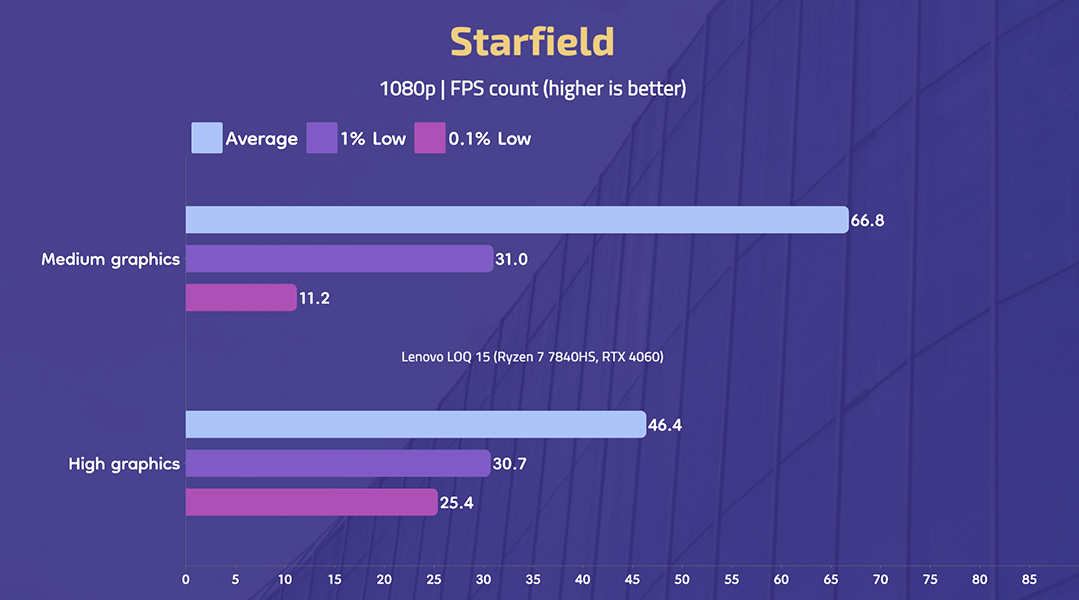 LenovoLOQ15 - Starfield