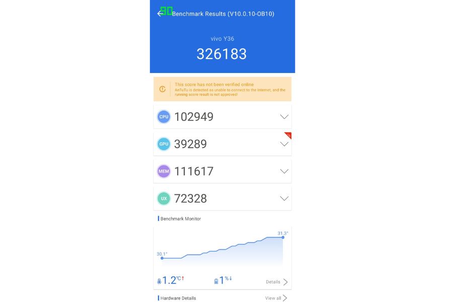 Vivo Y36 Antutu score